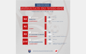 RÉSULTATS DU WEEK-END !