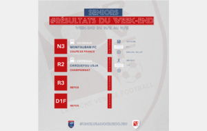 RÉSUlTATS DU WEEK-END !