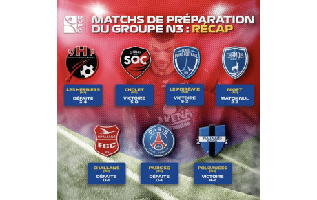 Matchs de préparation : récap