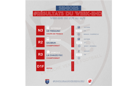 RÉSULTATS DU WEEK-END !
