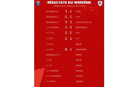 Résultats du Weekend