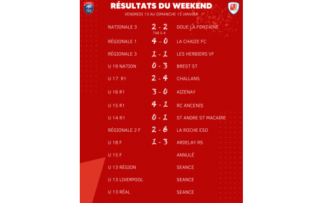 Résultats du weekend