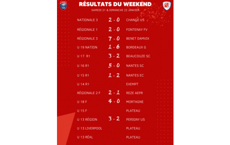 Résultats du Weekend