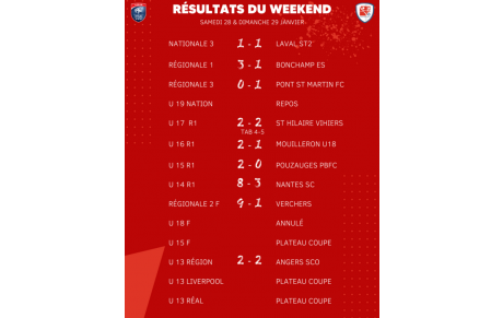 Résultats du Weekend