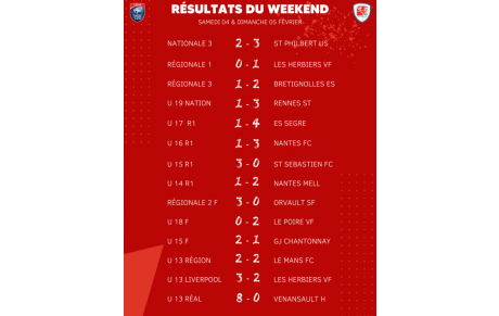 Résultats du Weekend