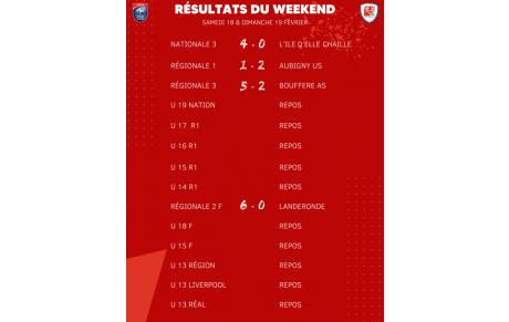 Résultats du Weekend