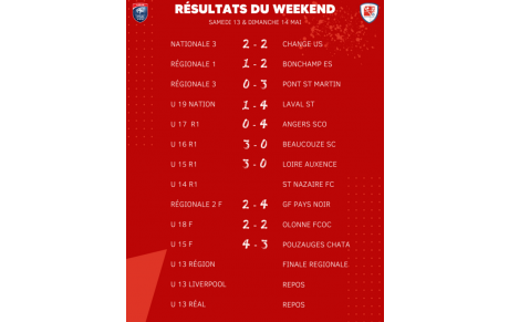 Résultats du Weekend