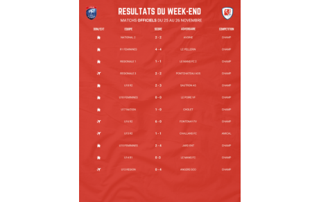 RESULTATS DU WEEK END !